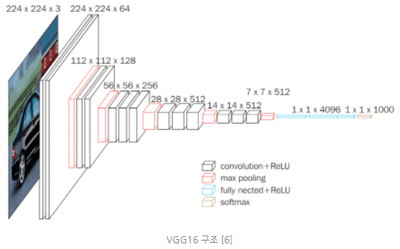VGG